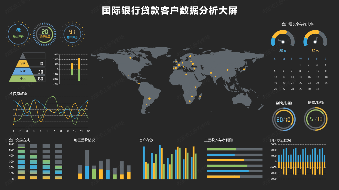 山海鲸国际银行贷款客户数据分析大屏.png